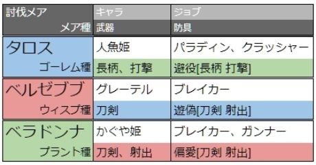 シノアリス双闘タロス、ベルゼブブ、ベラドンナ