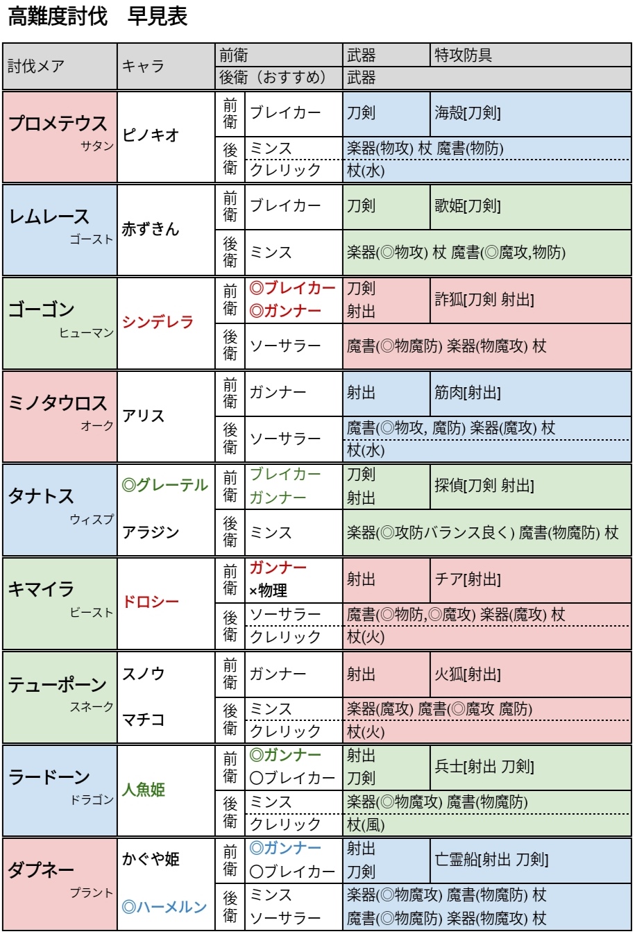 【高難度】ナイトメア討伐