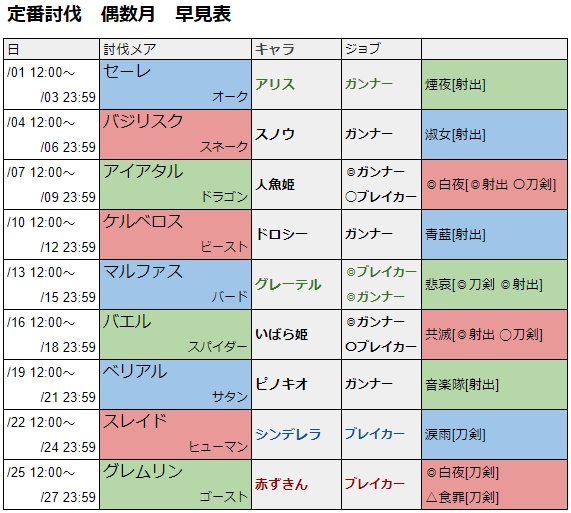 定番討伐偶数月早見表